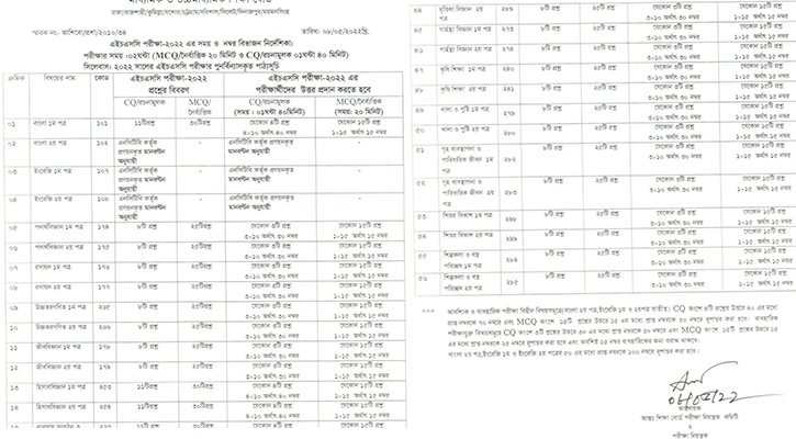 এইচএসসি পরীক্ষা-২০২২ এর পুনর্বিন্যাসকৃত পূর্ণাঙ্গ পাঠ্যসূচি