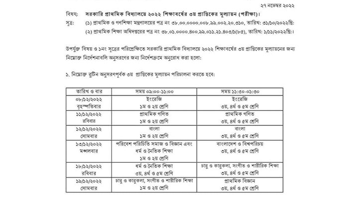 প্রাথমিক বিদ্যালয়ের বার্ষিক পরীক্ষার রুটিন, মূল্যায়ন যেভাবে